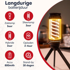 Multifunctional Camping Flashlight