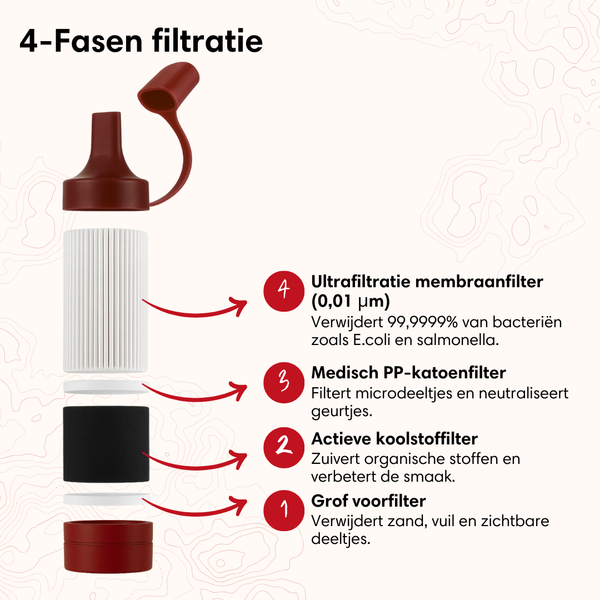 Waterfilter 1500L